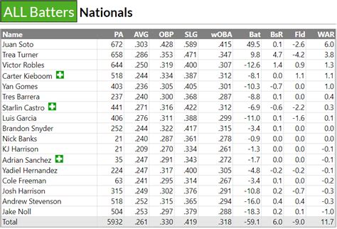 fangraphs leaders|fangraphs all time war leaders.